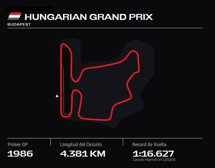 HUNGRIA GRAND PRIX ONLYFANSF1